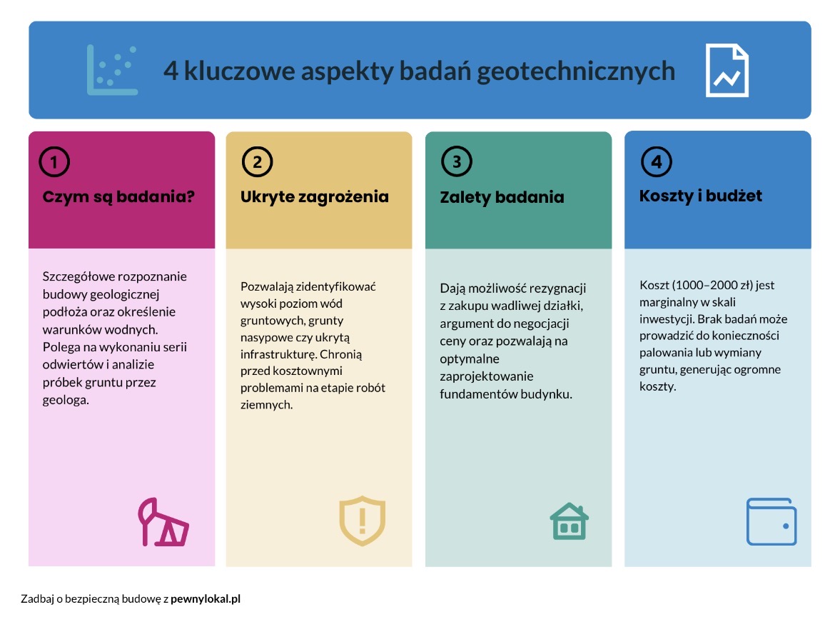 Kluczowe aspekty badań geotechnicznych 